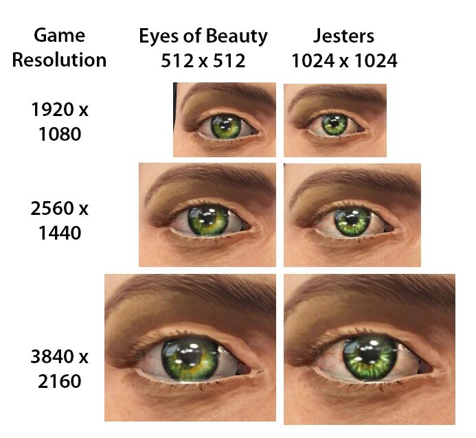 The Eyes Of Beauty Fallout Edition v3.2  