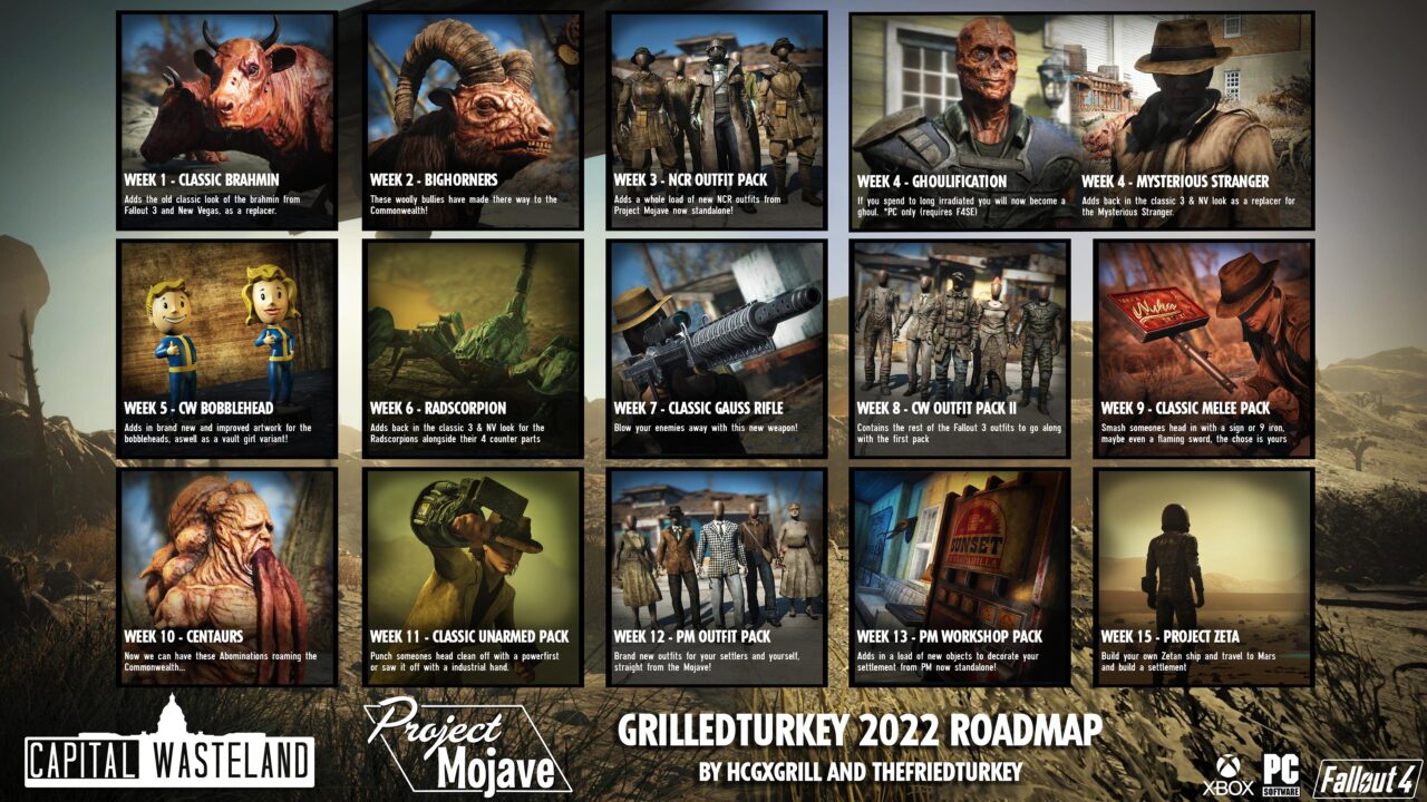 Project Zeta: Космическое приключение для Fallout 4